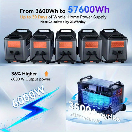 OSCAL PowerMax 6000 (Surge 12000W) Portable power station, 3600Wh LiFePO4 expandable solar generator with 4 AC sockets, 1.2 hours full charge, 10 ms UPS, suitable for home emergency, outdoor camping, road trips