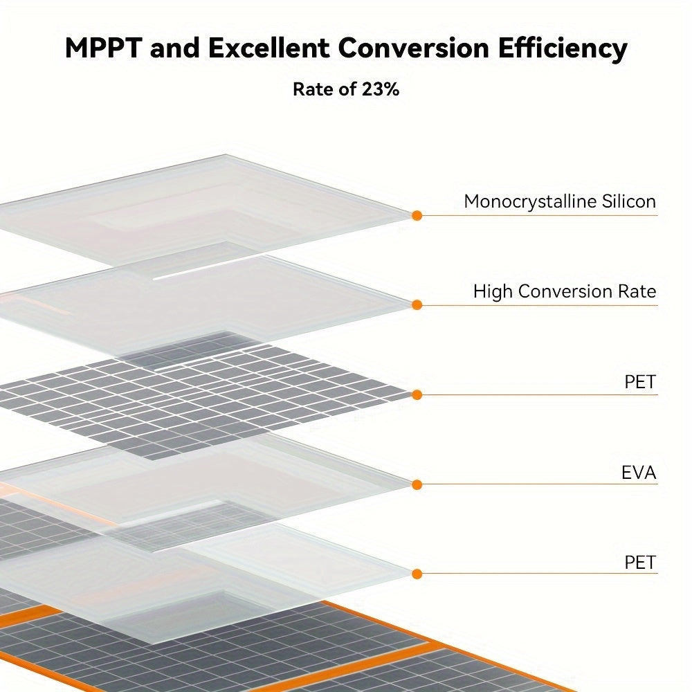 Solar Generator With Solar Panel Included, Flashfish 150W Portable Power Station+60W Solar Panel, 2 X 150W AC Outlets, 166Wh/45000mAh Backup Power Emergency Power Supply For Home Blackout/RV/Camping