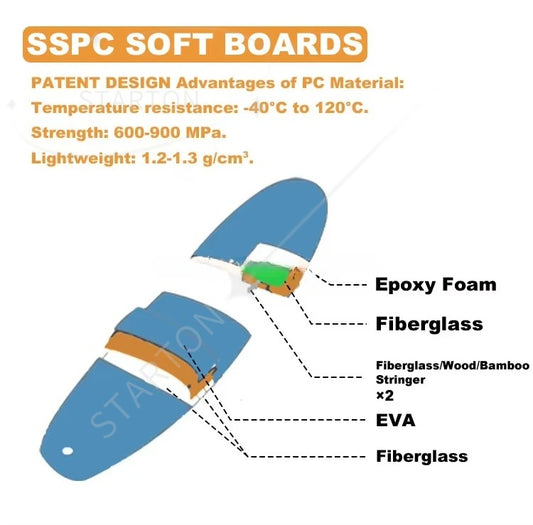 Wholesale Electric Stand-Up Paddle Board with Soft Top Surf Wing Foil LongBoard for Ocean Waters Fiberglass Surfboard Epoxy Foil