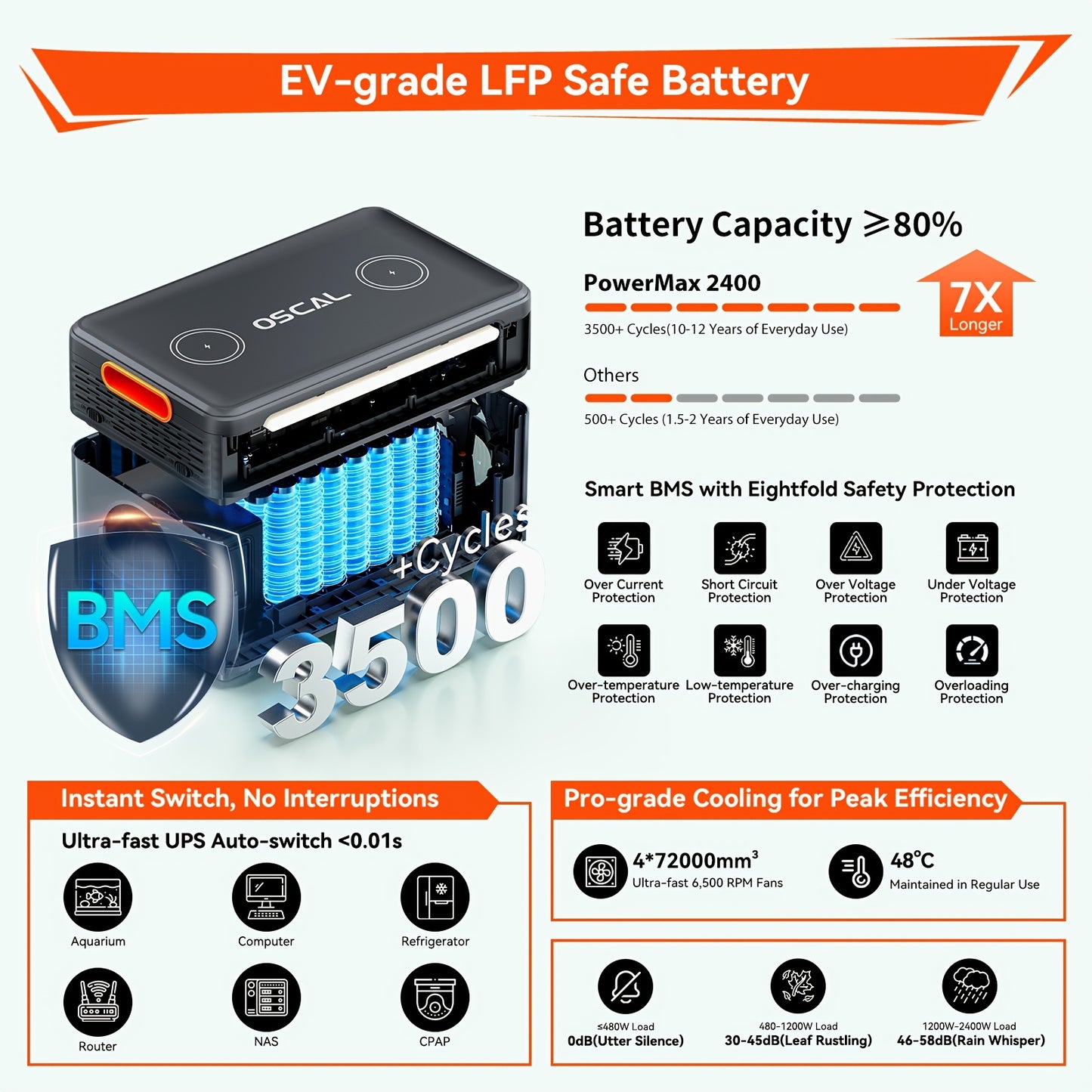 OSCAL Portable Power Station PowerMax 2400, 1872Wh LiFePO4 Battery, Full Charge In 1.5 Hr, 100W USB-C PD Output, 2400W(4800W Peak) Solar Generator With HD Stereo Speakers For Outdoor Camping, RV Travel, Emergency, Home Backup
