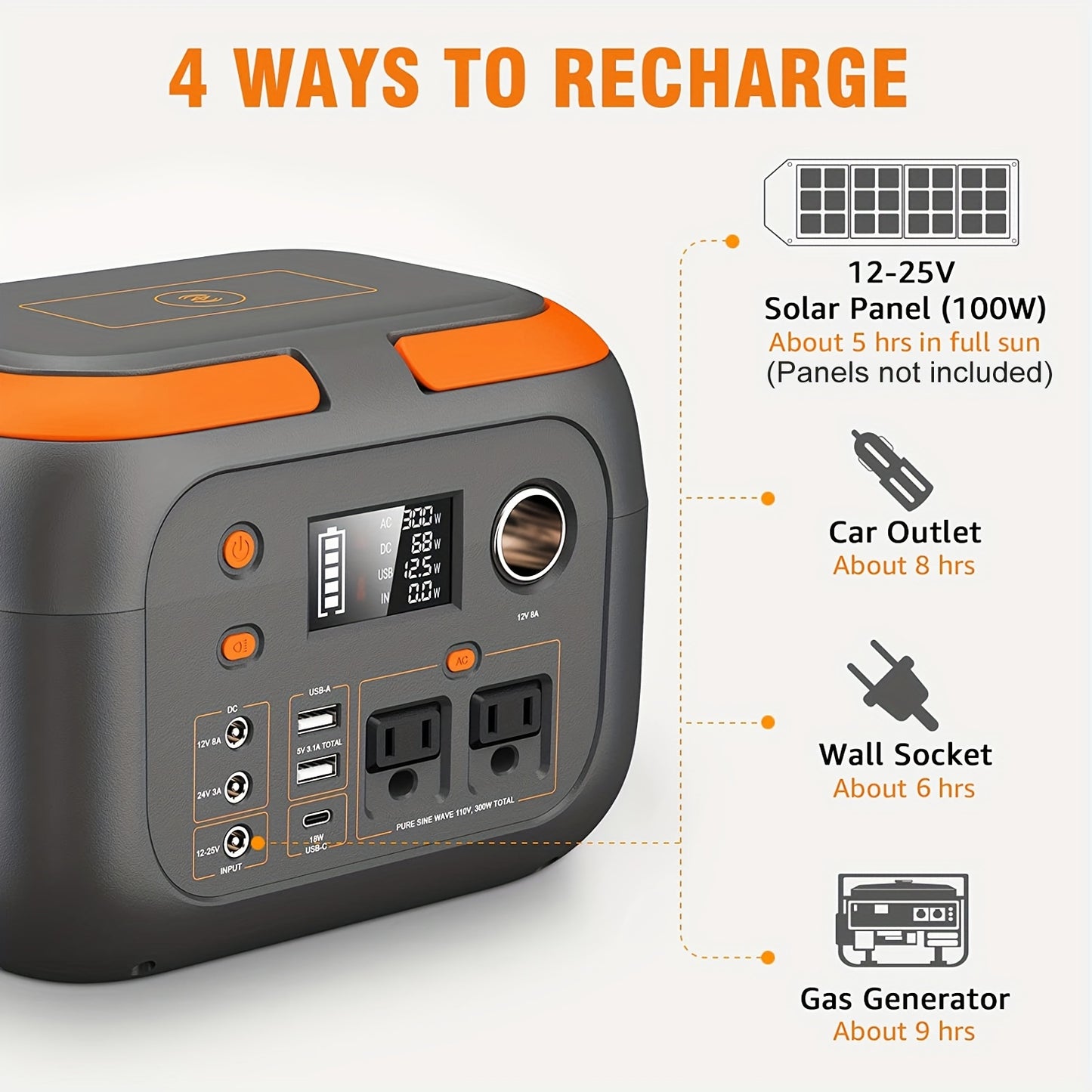 Portable Power Station 300W Solar Generator (Solar Panel Not Included), High-Capacity Battery Pack, 110V Pure Sine Wave AC Outlet, DC USB Mobile Power Supply for Camping, RV Trips, CPAP Machines, and Hurricanes, Outdoor Energ