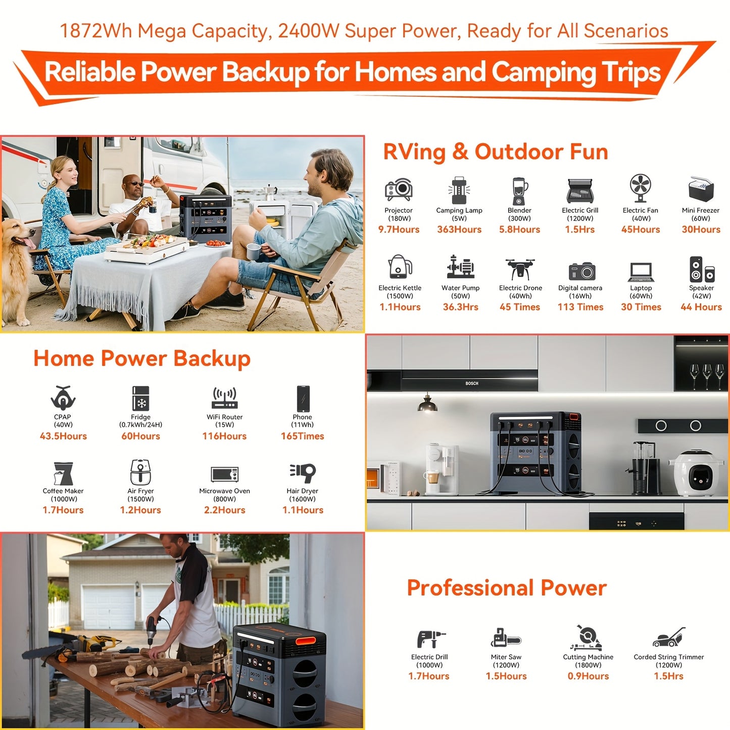 OSCAL Portable Power Station PowerMax 2400, 1872Wh LiFePO4 Battery, Full Charge In 1.5 Hr, 100W USB-C PD Output, 2400W(4800W Peak) Solar Generator With HD Stereo Speakers For Outdoor Camping, RV Travel, Emergency, Home Backup