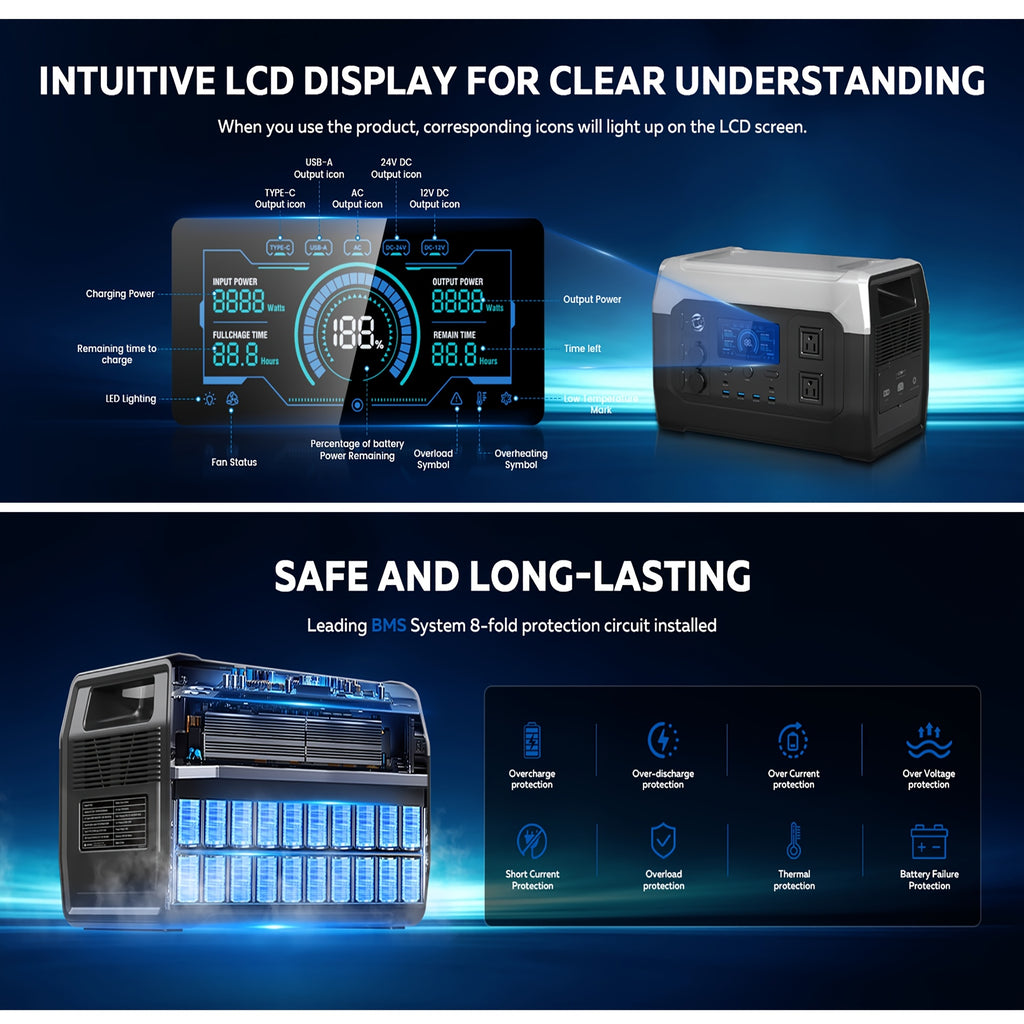 (Solar Panels Sold Separately)1024Wh 1600W Portable Power Station+100W Solar Panel Combo | LiFePO4 Battery, UPS Function, 2x110V AC Output | Power For Camping Gear, Garden/Yard/Party Decorations, Christmas Lights | Solar Gene