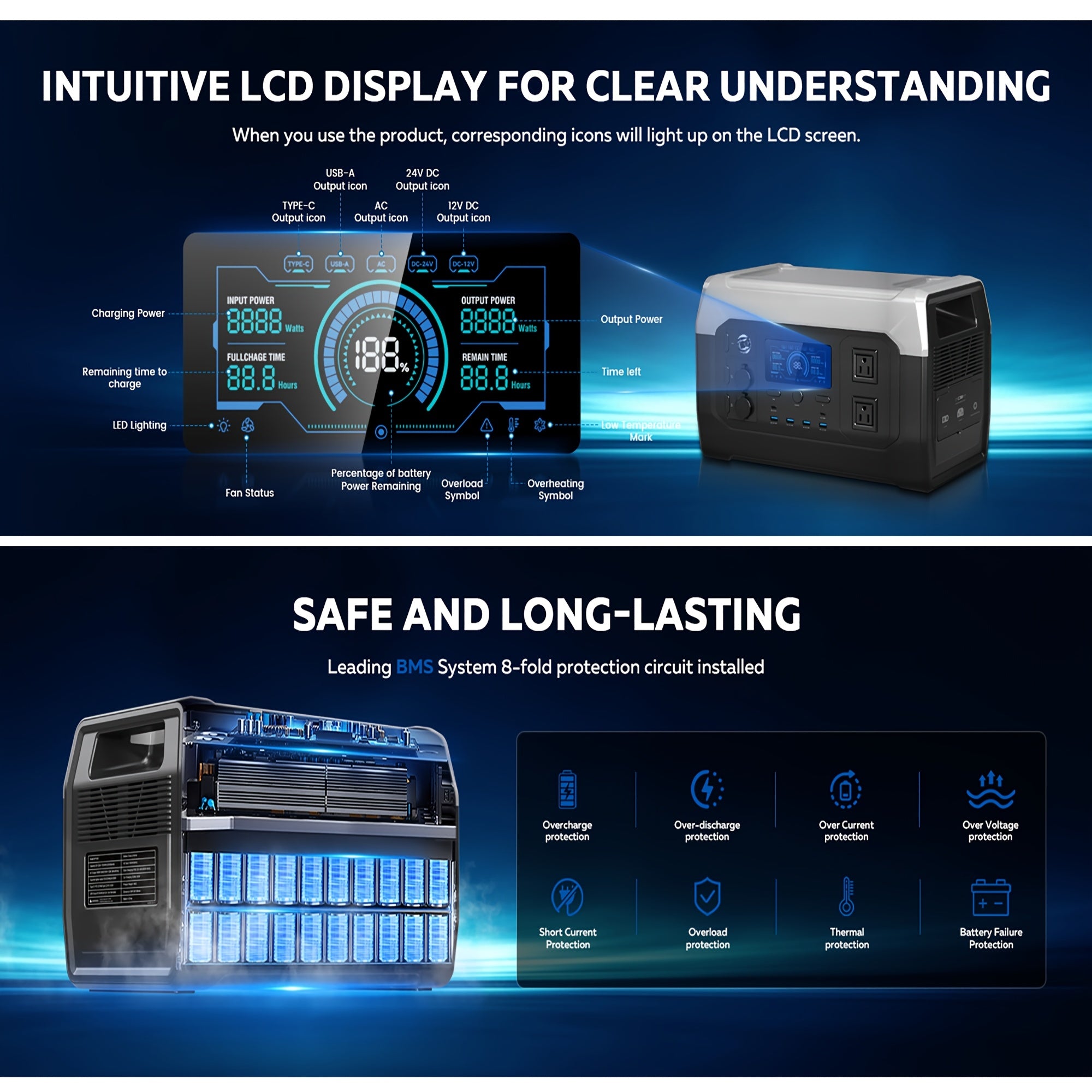 (Solar Panels Sold Separately)1024Wh 1600W Portable Power Station+100W Solar Panel Combo | LiFePO4 Battery, UPS Function, 2x110V AC Output | Power For Camping Gear, Garden/Yard/Party Decorations, Christmas Lights | Solar Gene
