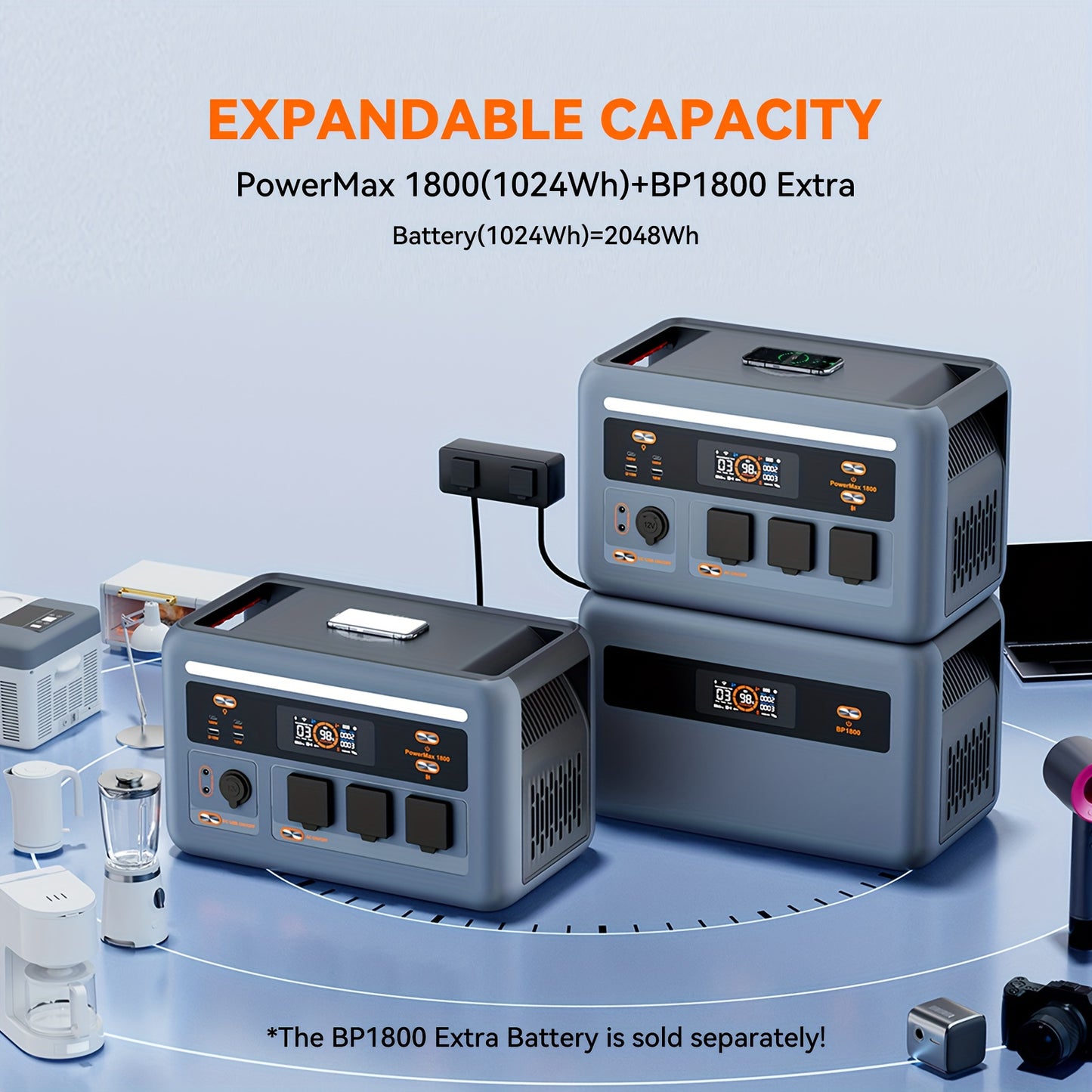 OSCAL PowerMax 1800 Power Station with 2X200W Solar Panel, 400W Solar Panel, 1024Wh Solar Generator, 800W Fast Charging, APP Control Battery Backup for Home, Camping & RVs, Portable Power Station with Solar Panel, Generator f