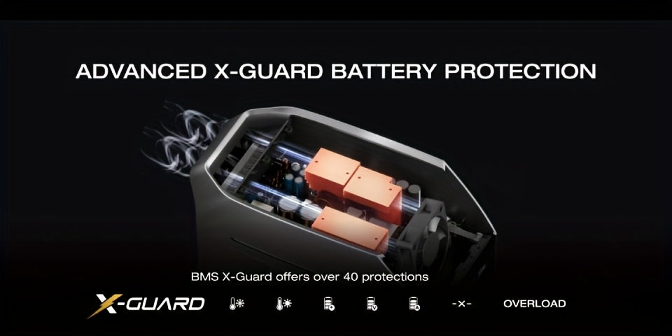 ECOFLOW DELTA 3 Portable Power Station & 20W GaN Charger Solar Generator - 1024Wh LiFePO4 Battery, 1800W Output, 56-Min Fast Charge, Dual-Power (Battery/), 10-Year Durability for Home Backup, Outdoors, RV, Camping - Compatibl