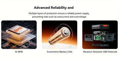 OSCAL 2400W Solar Generator PowerMax 2400 | 1872Wh Portable Power Station with 1.45H Full Charging, APP Control, Battery Backup for Home, Camping & RVs, 4800W Peak, LiFePO4 Battery, Metal & Plastic Construction