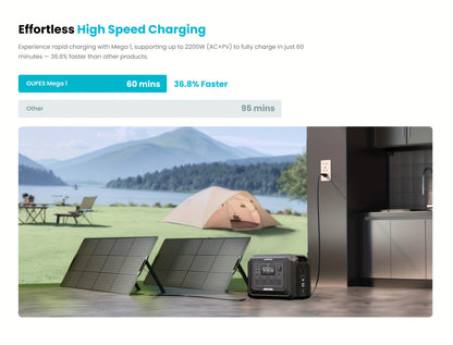 OUPES 2000w 1024Wh Portable Power Station Backup LiFePO4 Battery, 110V/2000W Pure Sine Wave AC Outlet, Solar Generator For Outdoors Camping Travelling And Emergencies.