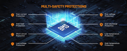 Portable Solar Generator 1000W with 200W Solar Panel - 1075Wh Lithium Battery Power Bank, 60W USB-C PD Fast, 120V AC Outlet & 2000W Peak Output - Backup for Camping, Home, Emergencies, RV, Off-Grid (Solar Panel