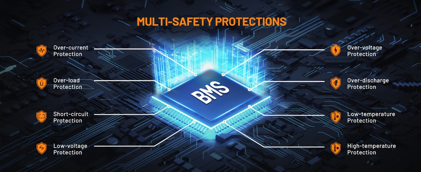 647Wh Solar Generator 600W with 200W Solar Panel - Portable Power Station, 120V Pure Sine Wave AC Outlet & 60W USB-C PD Fast, Lithium Battery Backup for Camping, RV, Home, Emergencies - Peak 1200W ()