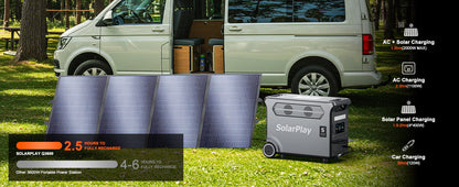 SOLARPLAY 3600W Portable Power Station 3840WH Outdoor Generator With Folable Solar Panels For Home Emergency Outdoor Camping