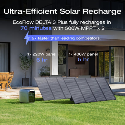 EF ECOFLOW Portable Power Station DELTA+3+Plus 1024 (2024 New), 1024Wh LFP Battery For Home Backup, Camping&RV Solar Generator (Solar Panel Optional) With 1000W Solar Input, Electric Generator With UPS