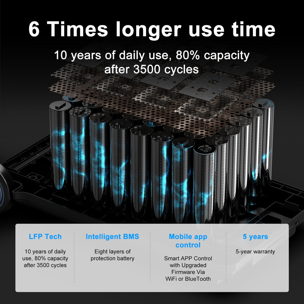 Blackview OSCAL PowerMax 6000 Solar Generator with 400W Solar Panel | 120V/240V 3600Wh Power Station, 6000W AC Outlets (7200W Peak), 2200W AC Charging/2400W Solar Charging, Emergency for Home, Battery Backup, Bonus 3