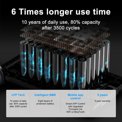 OSCAL PowerMax 6000 Solar Generator | 3600Wh/6000W Power Station with 2x500W Solar Panels, 120V/240V Split Phase Voltage AC Outlets (9000W Peak), 2400W Solar Charging, Emergency Home, Battery Backup, Plus A Bonus 30W Solar Pa