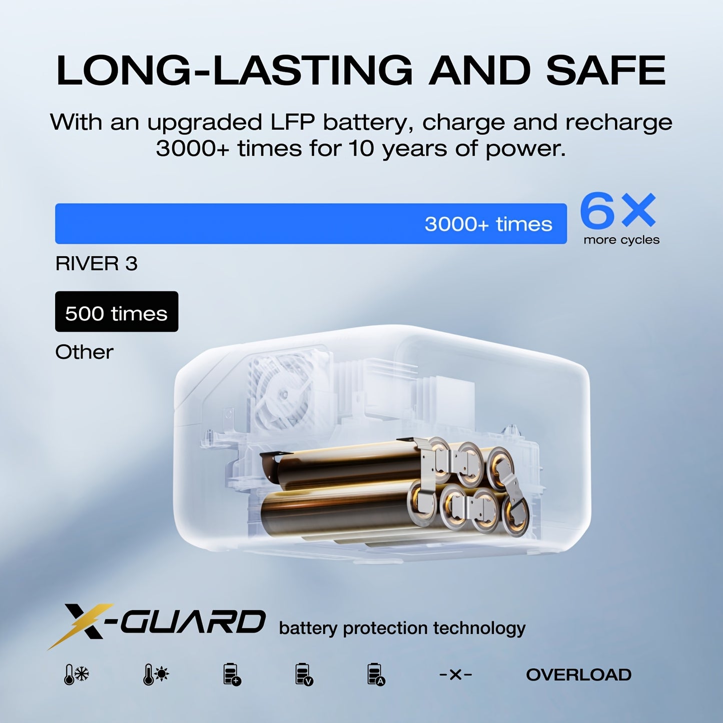 EF ECOFLOW Portable Power Station RIVER 3, 230Wh LiFePO4 Battery Power Station with Free Keychain, 300W Up to 600W AC Output, <20 MS UPS & <30dB, 1Hr Fast Charging Solar Generator for Outdoor/Camping/Home Use