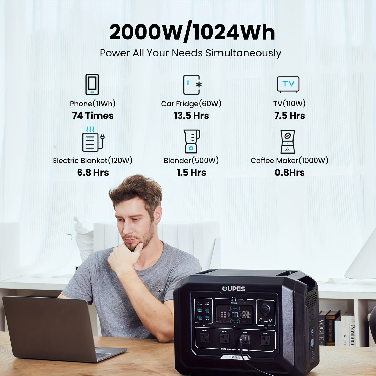 OUPES 2000w 1024Wh Portable Power Station Backup LiFePO4 Battery, 110V/2000W Pure Sine Wave AC Outlet, Solar Generator For Outdoors Camping Travelling And Emergencies.