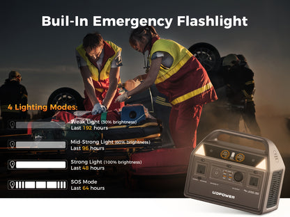 UDPOWER Portable Solar Generator - 1200W, 800W, 400W Options, AC Outlet, 2 DC & 3 USB Ports, Backup Battery for Outdoor Trips, Camping & Emergency, Outdoor Power Station | Modern Power Station | Durable Power Source, Portable