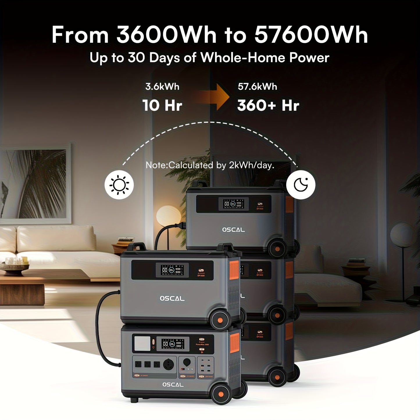 OSCAL PowerMax 3600 Solar Generator with 4x400W Solar Panels & 30W Panel - 3600Wh/3600W Power Station, 7200W Peak Output, 1.2H Backup, App Control, Portable AC Power for home, RV, Off-Grid - Heavy-Duty for home, Camping, Emer