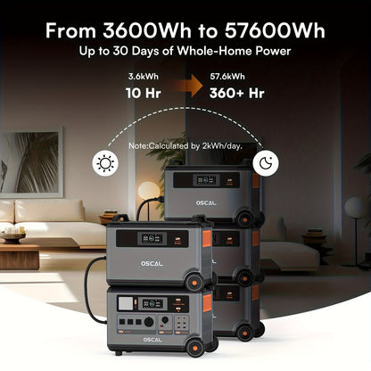 OSCAL PowerMax 3600 Solar Generator with 4x400W Solar Panels & 30W Panel - 3600Wh/3600W Power Station, 7200W Peak Output, 1.2H Backup, App Control, Portable AC Power for home, RV, Off-Grid - Heavy-Duty for home, Camping, Emer