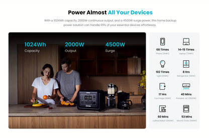 OUPES 2000w 1024Wh Portable Power Station Backup LiFePO4 Battery, 110V/2000W Pure Sine Wave AC Outlet, Solar Generator For Outdoors Camping Travelling And Emergencies.