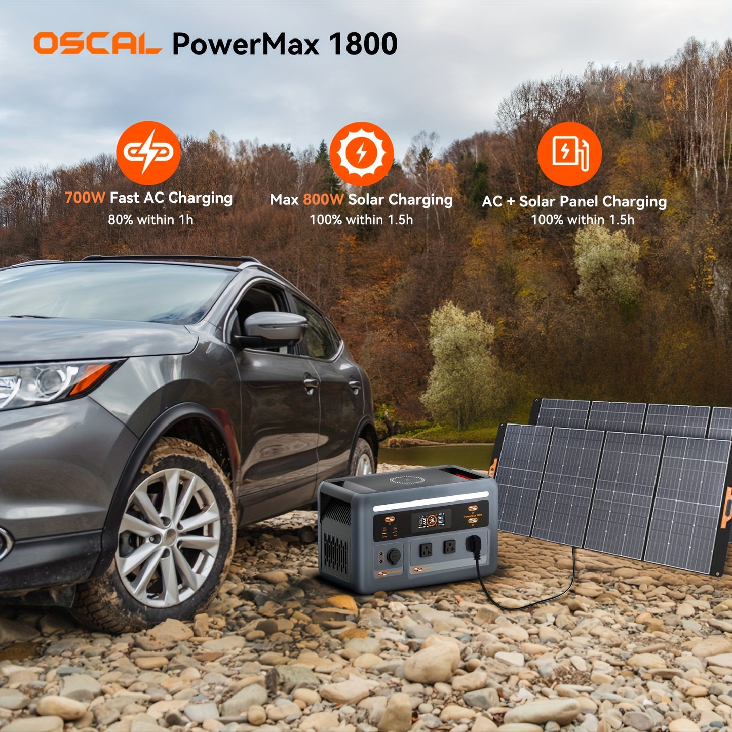 OSCAL PowerMax 1800 Power Station with 2X200W Solar Panel, 400W Solar Panel, 1024Wh Solar Generator, 800W Fast Charging, APP Control Battery Backup for Home, Camping & RVs, Portable Power Station with Solar Panel, Generator f