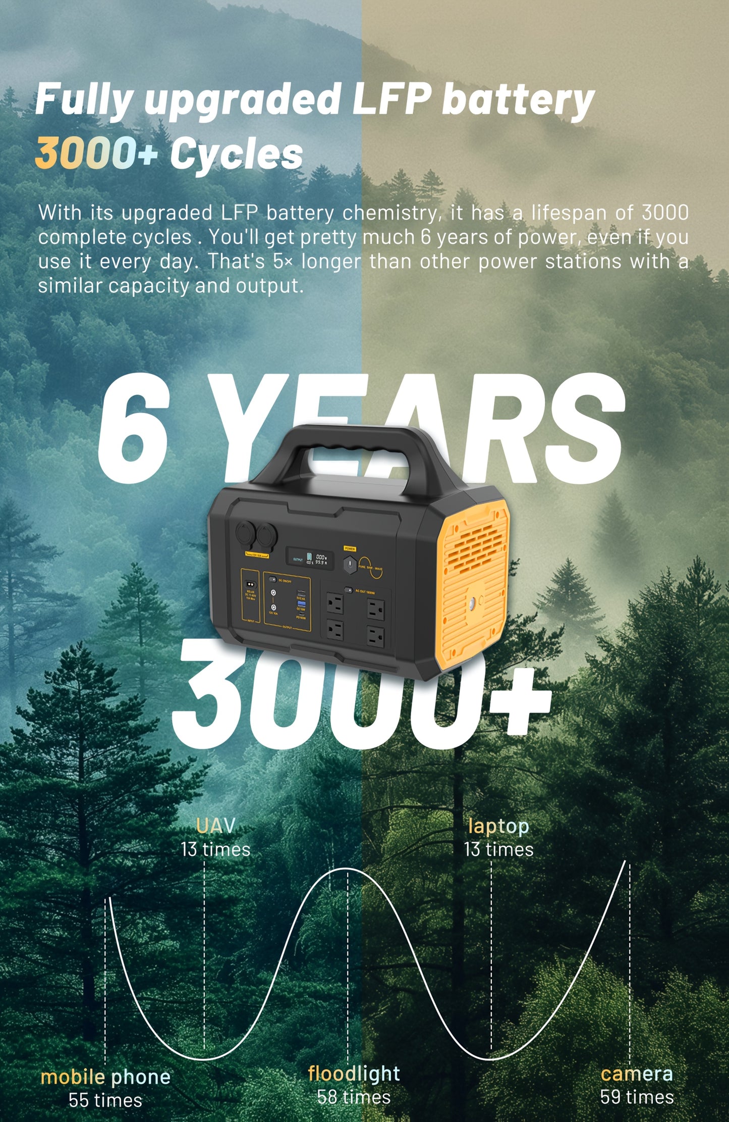 Portable Power Station 1800W with 200W Solar Panel, Solar Generator Backup Battery Power Bank with UPS Function, 1.2 Hour Fast Full Charge, 1024Wh LiFePO4 Battery for Outdoor Camping RV Trip Home Emergency Use