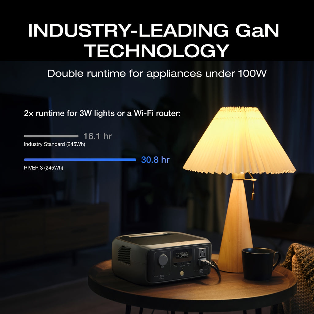 ECOFLOW Portable Power Station RIVER 3 With Bag, 230Wh LiFePO4 Battery Power Station, 300W Up To 600W AC Output, <20 MS UPS & <30 DB, 1Hr Fast Charging Solar Generator For Outdoor/Camping/Home Use