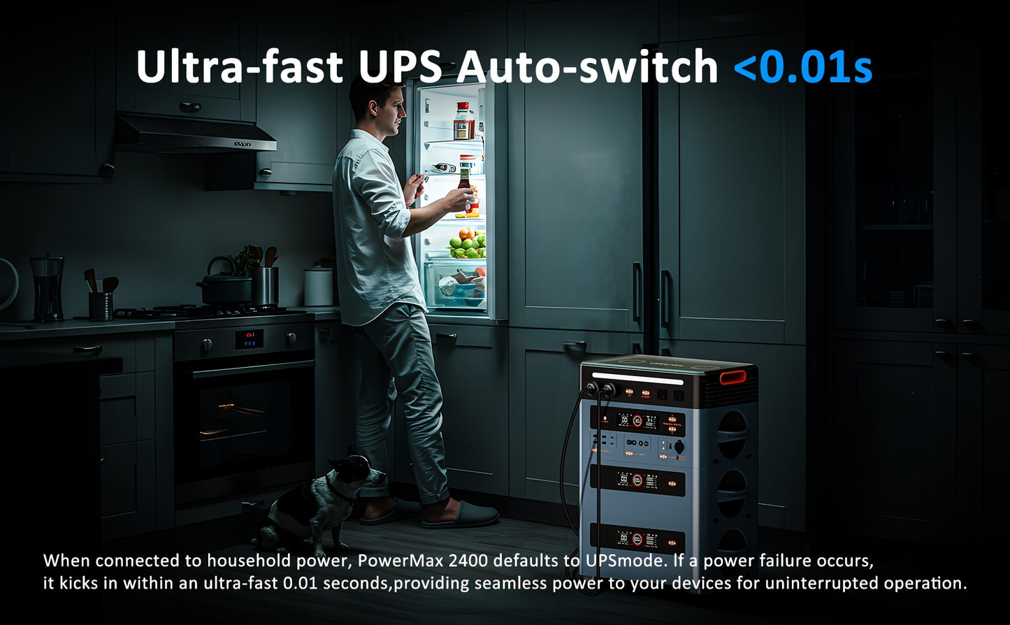 OSCAL Powermax 2400 Portable Power Station with 2pcs 200Watt Solar Panel | 2400W Solar Generator with 6× Longer Lifespan LiFePO4 Batteries, PowerHouse 1872Wh, Ideal for Home, Outdoor Camping, RV