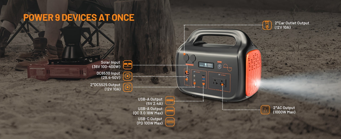 Portable Solar Generator 1000W with 200W Solar Panel - 1075Wh Lithium Battery Power Bank, 60W USB-C PD Fast, 120V AC Outlet & 2000W Peak Output - Backup for Camping, Home, Emergencies, RV, Off-Grid (Solar Panel