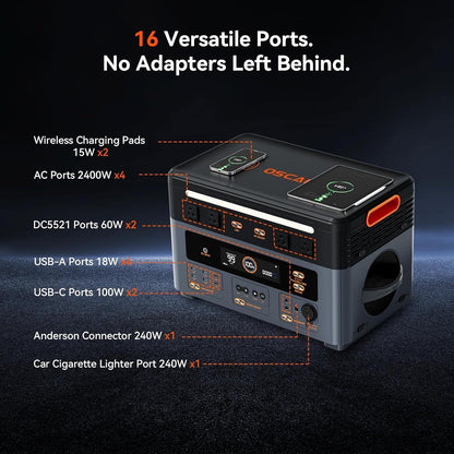 OSCAL Powermax 2400 Portable Power Station with 2pcs 200Watt Solar Panel | 2400W Solar Generator with 6× Longer Lifespan LiFePO4 Batteries, PowerHouse 1872Wh, Ideal for Home, Outdoor Camping, RV