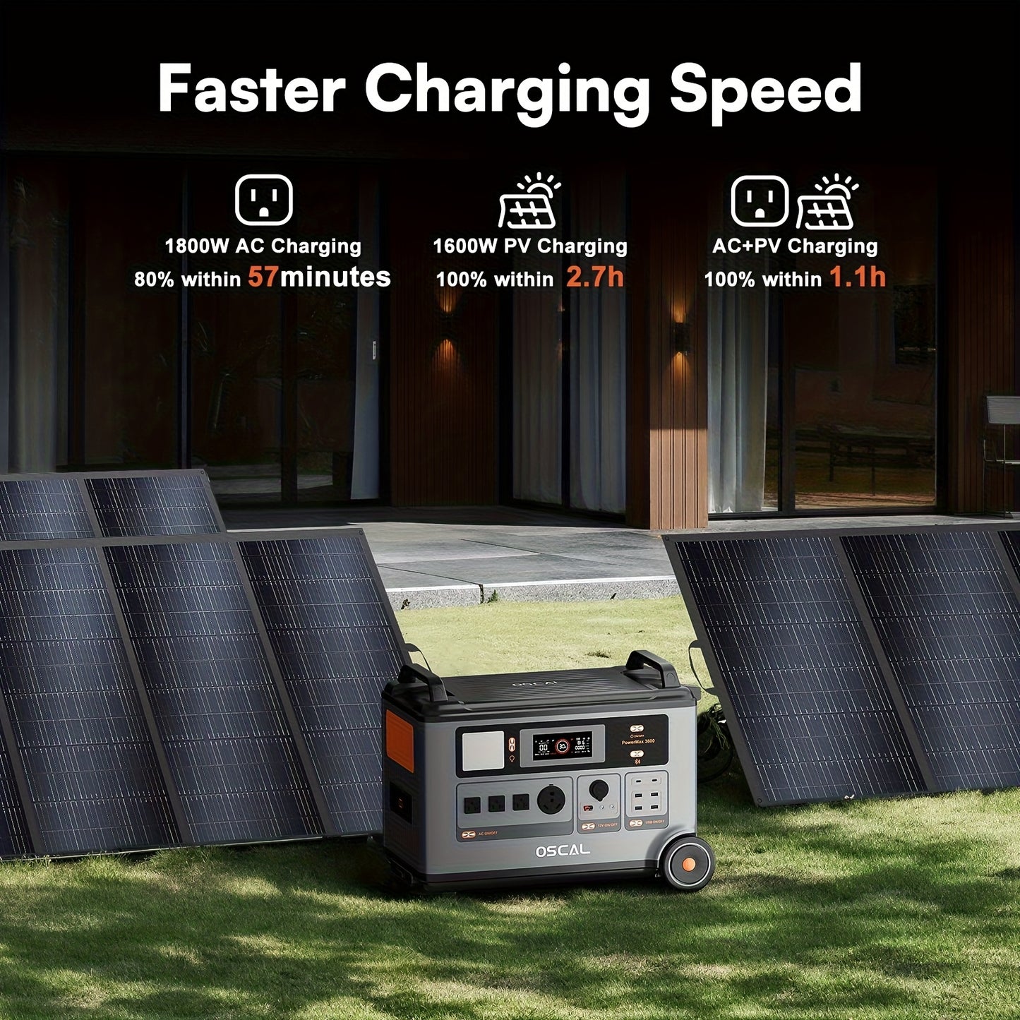 OSCAL PowerMax 3600 Solar Generator with 4x400W Solar Panels & 30W Panel - 3600Wh/3600W Power Station, 7200W Peak Output, 1.2H Backup, App Control, Portable AC Power for home, RV, Off-Grid - Heavy-Duty for home, Camping, Emer