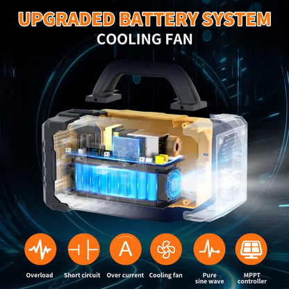 INNOVATIVE LIFE Portable Solar Generator 300W (peak 600W)/294WH With 100W Foldable Solar Panel Plug Charger Suitable For Hydraulic, Outdoor, Camping, Emergency Power, RV