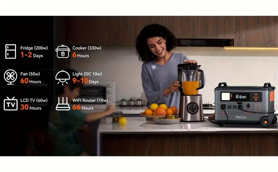 OSCAL PowerMax 3600 Solar Generator with 4x400W Solar Panels & 30W Panel - 3600Wh/3600W Power Station, 7200W Peak Output, 1.2H Backup, App Control, Portable AC Power for home, RV, Off-Grid - Heavy-Duty for home, Camping, Emer