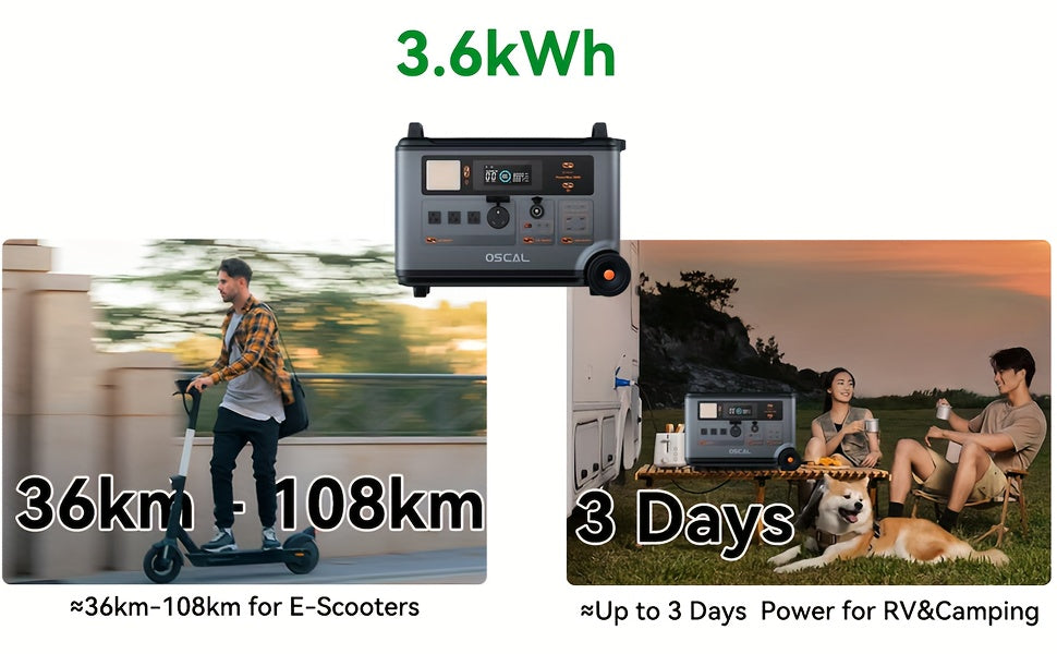 [PowerMax 6000, Solar Generator] OSCAL PowerMax 6000 Series Portable Power Station - 6000W(Surge 7200W) 3600Wh LiFeP04 Solar Generator with 400W Solar Panel, 1.4H Full Charge, 5ms UPS, DC/AC Bi-Directional Inverter for Home U
