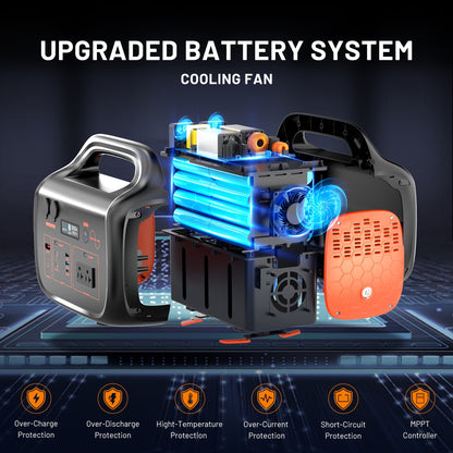 1000W (Peak 2000W)/1075Wh Portable Power Station with Foldable Solar Panel (200W), 1075Wh LiFePO4 (LFP) Battery, Fast Charging, Solar Generator Suitable for Family Emergency Outdoor Hunting Camping RV Trip