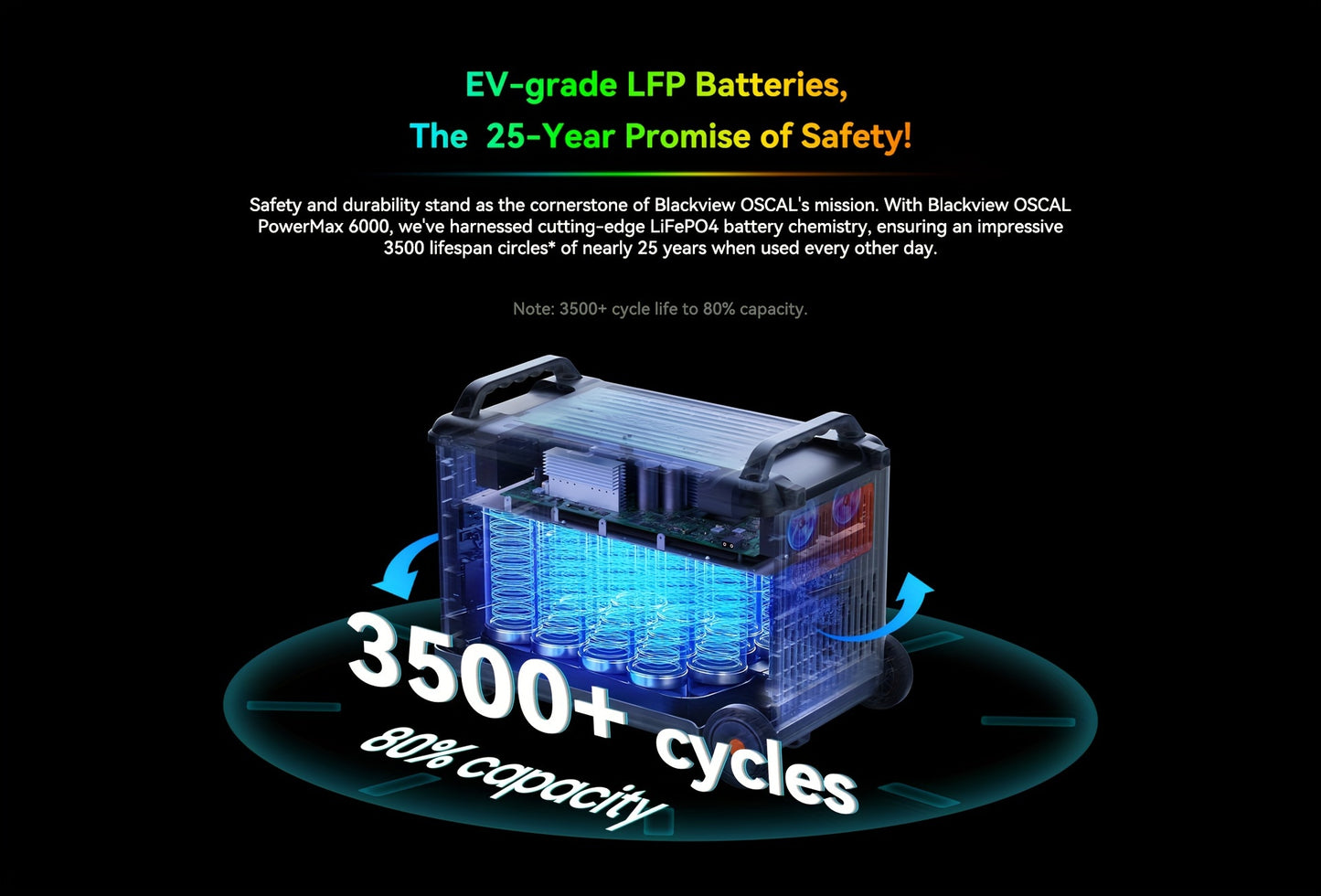 OSCAL PowerMax 6000 Portable Power Station - Surge 12000W, Expandable Solar Generator with 4 AC Outlets, Fast Charge in 1.2 Hours, 10ms UPS for Home Emergency, Camping & Road Trips