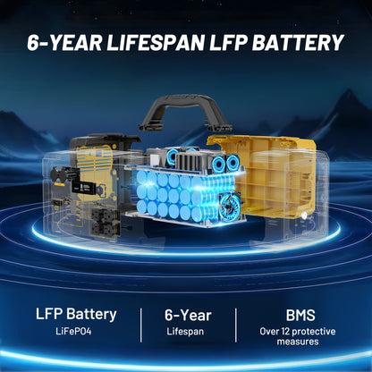 1800W 1024Wh Portable Power Station with 200W Solar Panel, 1024Wh LiFePO4 Battery, 1.2H Fast Charging, UPS Function, 4x1800W AC/100W USB-C Output Use As A Solar Generator for Home Backup Power, Camping & RVs, CPAP