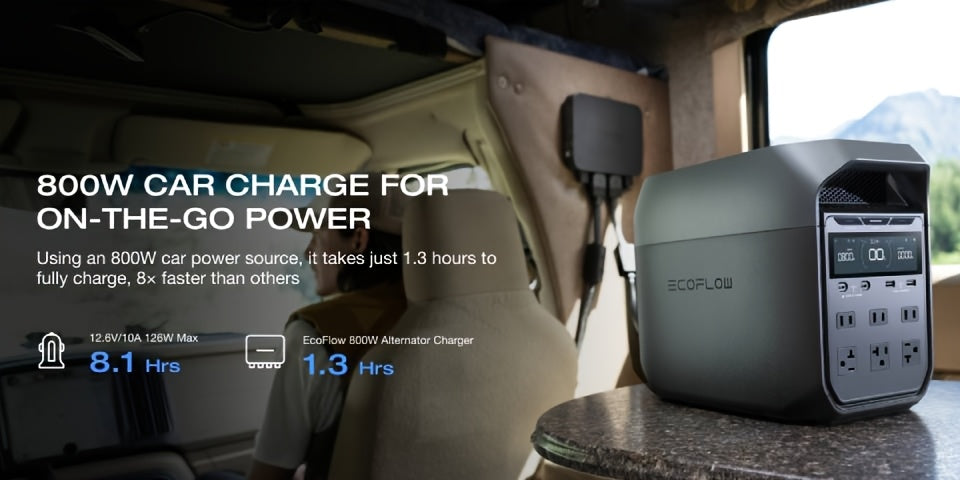 ECOFLOW DELTA 3 Portable Power Station & 20W GaN Charger Solar Generator - 1024Wh LiFePO4 Battery, 1800W Output, 56-Min Fast Charge, Dual-Power (Battery/), 10-Year Durability for Home Backup, Outdoors, RV, Camping - Compatibl