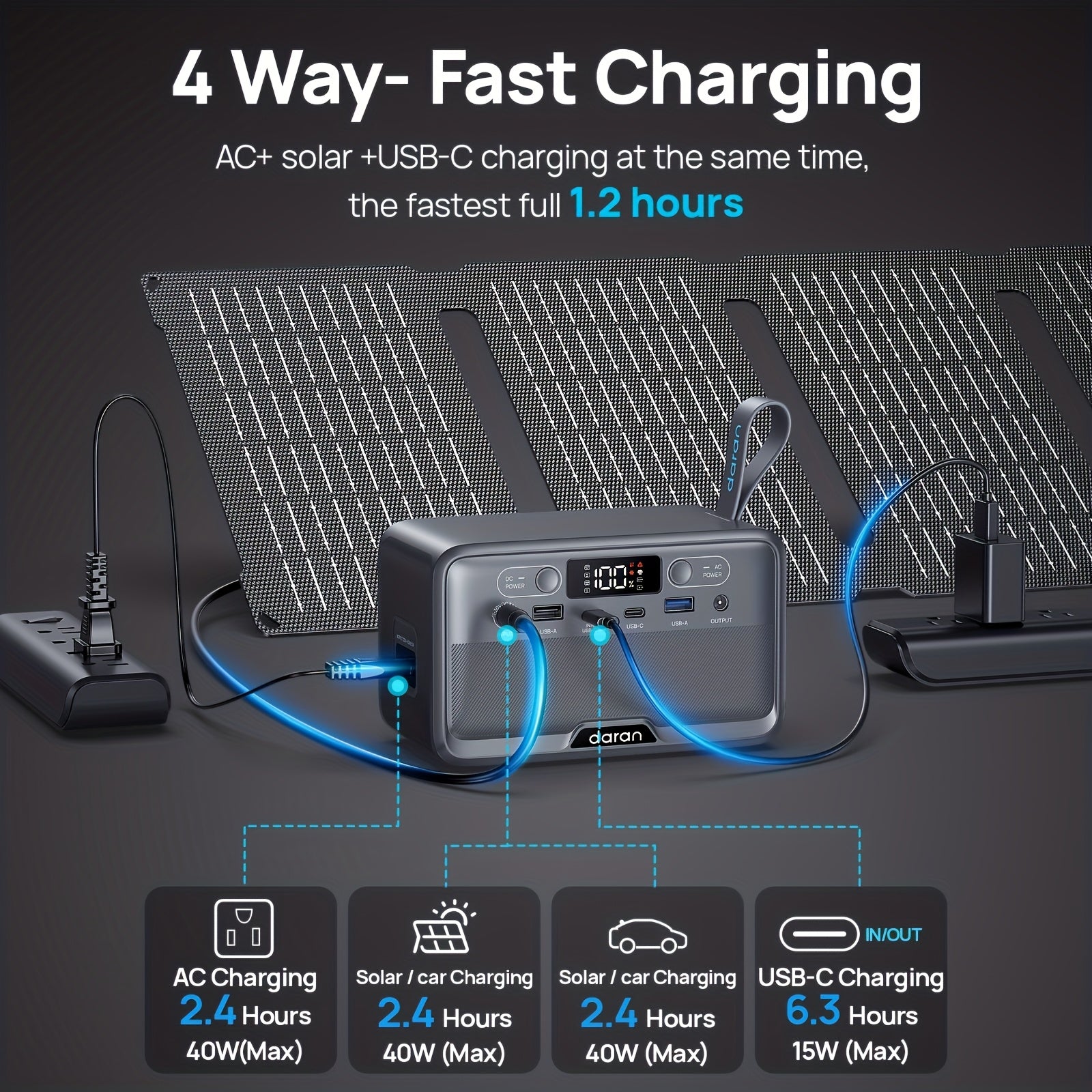 Daranener 100W 28000mAh Portable Power Station Solar Generator with AC Outlet & PD Fast Charging, Lifepo4 Battery, 89.6Wh/28000mAh Capacity, Solar-Powered Portable Charger for Home, Camping, RV, Outdoor - Compatible with Lapt
