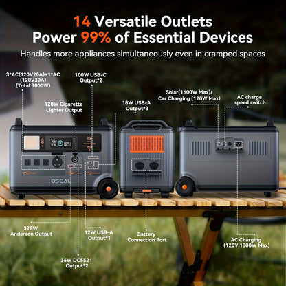 OSCAL 3600Wh Solar Generator PowerMax 3600 with 3x400W Panel | 4 AC Outputs (7200W Peak), 1.2H Full Charging, App Control, Emergency Power Station for Home, Camping & RVs, Includes Bonus 30W Solar Panel