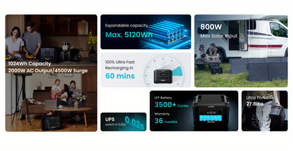 OUPES 2000w 1024Wh Portable Power Station Backup LiFePO4 Battery, 110V/2000W Pure Sine Wave AC Outlet, Solar Generator For Outdoors Camping Travelling And Emergencies.