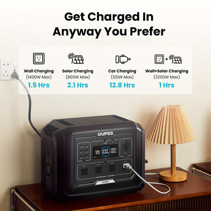 OUPES 2000w 1024Wh Portable Power Station Backup LiFePO4 Battery, 110V/2000W Pure Sine Wave AC Outlet, Solar Generator For Outdoors Camping Travelling And Emergencies.