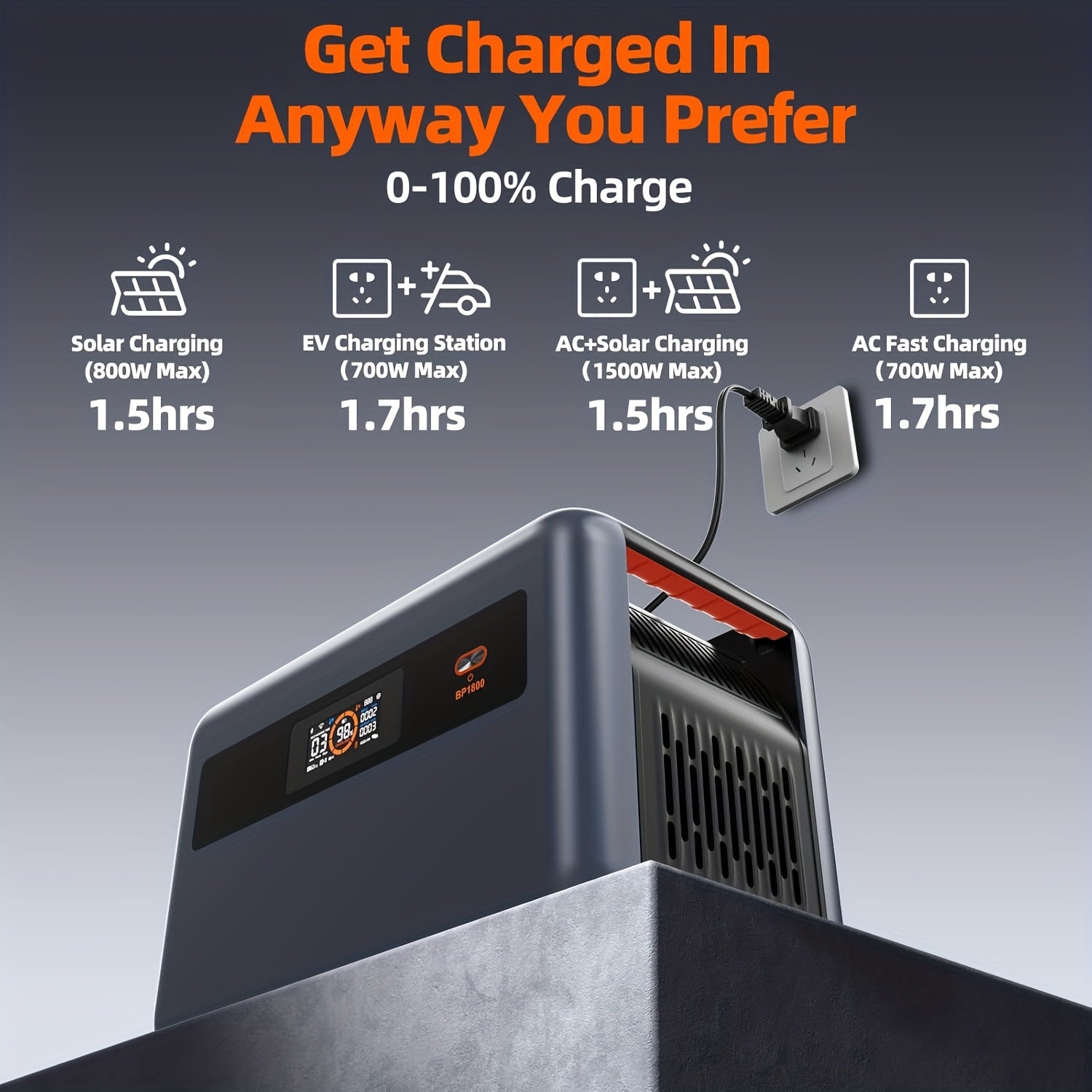 (2025 New) OSCAL Solar Generator With 2x100W Solar Panel PowerMax 1800, 1024Wh LiFePO4 Battery Generator With 3 AC Outlets (3200W Surge), 700W AC Charging, App Control Power Station For Home Backup