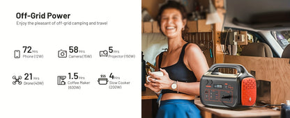 Portable Solar Generator 1000W with 200W Solar Panel - 1075Wh Lithium Battery Power Bank, 60W USB-C PD Fast, 120V AC Outlet & 2000W Peak Output - Backup for Camping, Home, Emergencies, RV, Off-Grid (Solar Panel