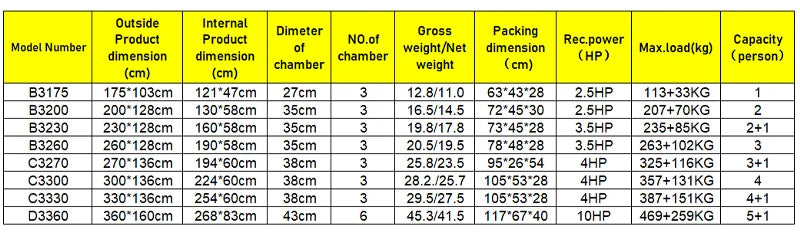 SOLAR MARINE 1.75 M Single Person Inflatable Kayak Pontoon Fishing Boat PVC Touring Rowing Canoe  Gift for Fishing Enthusiasts