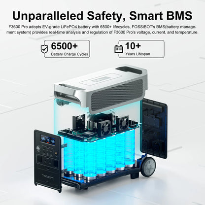 FOSSiBOT F3600Pro  MPPT 3840WH Expandable 6500+Cycle Portable Pure Sine Wave Fast Charging Power Station for Indoor & Outdoor