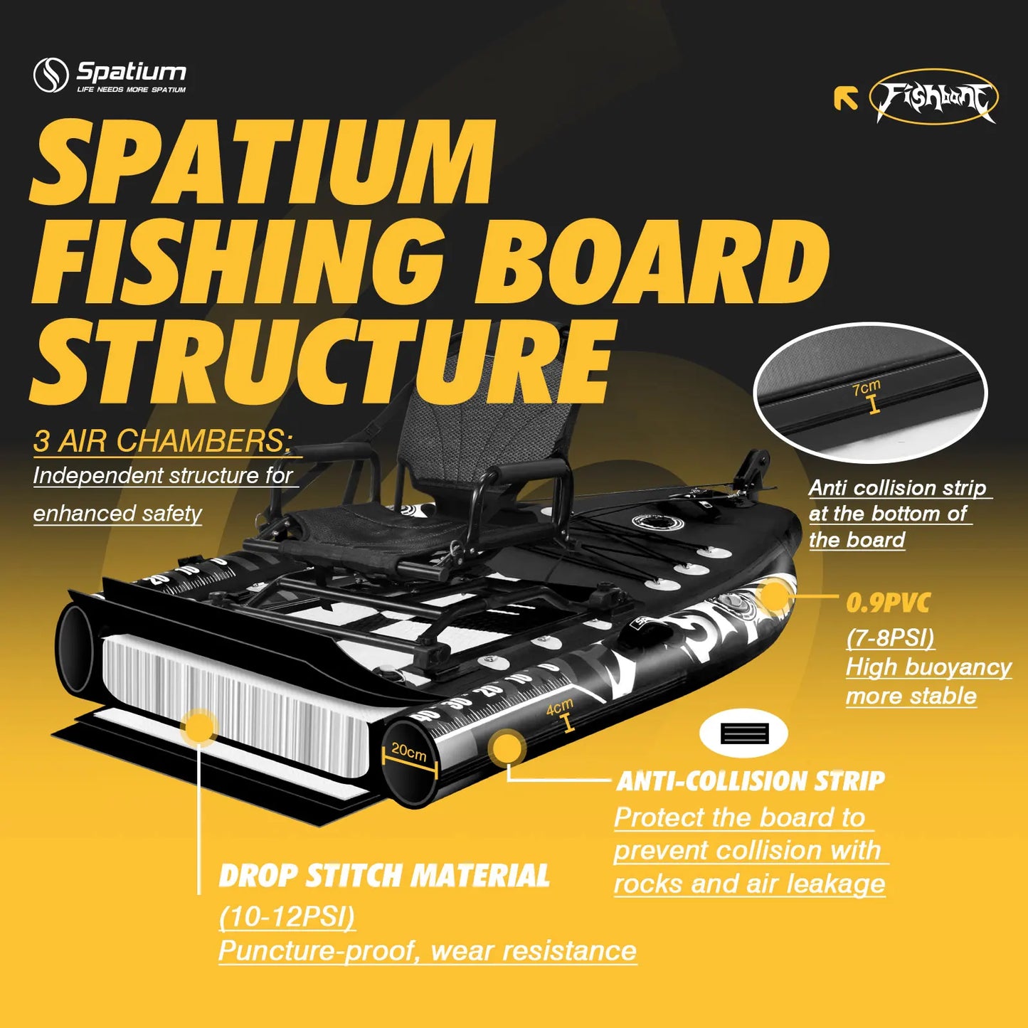 Spatium US Local Warehouse Drop Stitch 0.9 PVC Inflatable Fishing Kayak Durable Stable Portable for Lake River Sea Fishing Adult