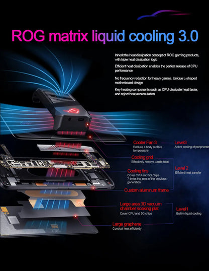 Global ROM Asus ROG Phone 3 5G Gaming Phone Snapdragon 865/865 Plus 6.59 Inch 144HZ Refresh Rate AMOLED 6000mAh 64MP Camera NFC