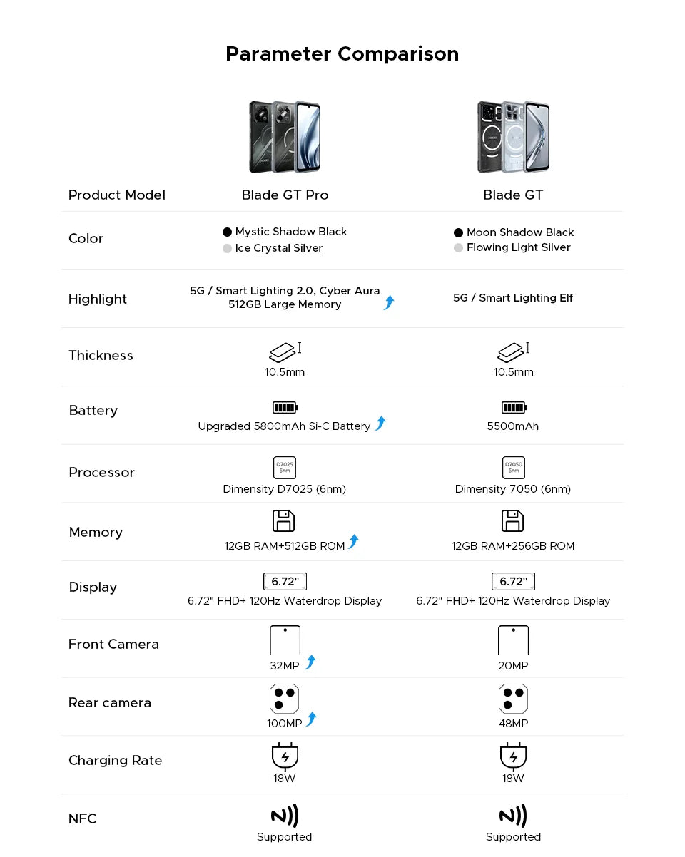 World Premiere DOOGEE Blade GT Pro 5G Rugged Phone LED Light Effect 12GB 512GB 10.5mm Ultra-thin 100MP AI Camera 5800mAh Battery
