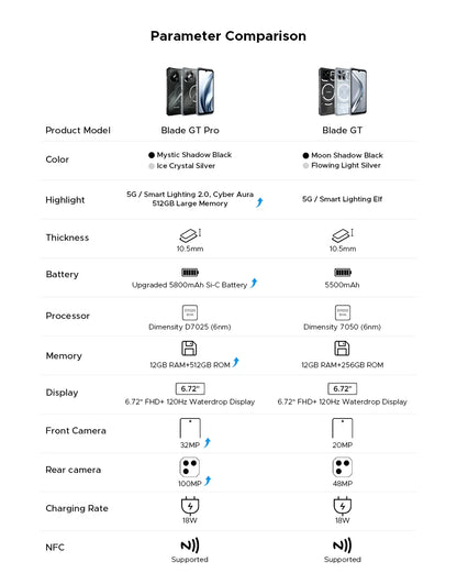 World Premiere DOOGEE Blade GT Pro 5G Rugged Phone LED Light Effect 12GB 512GB 10.5mm Ultra-thin 100MP AI Camera 5800mAh Battery